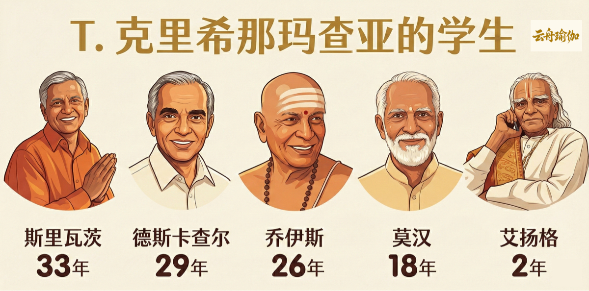向大师致敬
